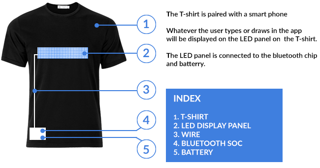 LED bluetooth ekranlı tişört